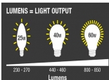  Các thông số bạn cần lưu ý khi mua đèn led