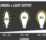  Các thông số bạn cần lưu ý khi mua đèn led